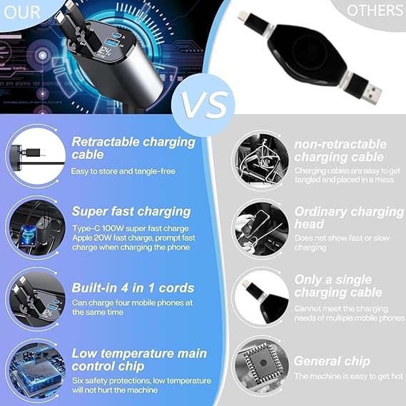 120W Fast Car Charger